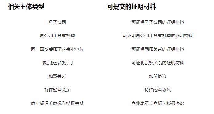 微信小程序