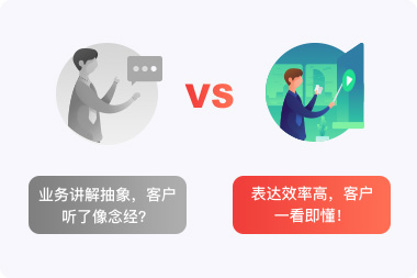 表达效率高，客户一看即懂